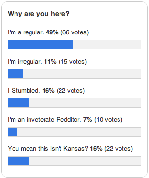 Poll: Why are you here?