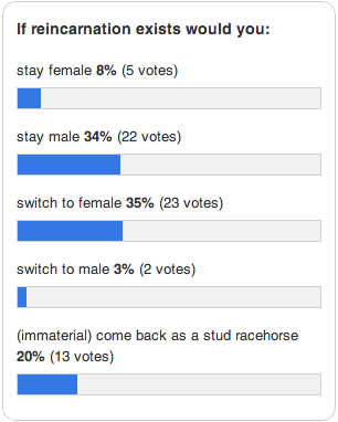 poll: If reincarnation existed?