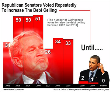 debt ceiling votes