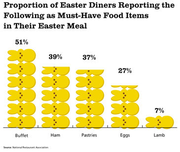 Easter meal must-haves