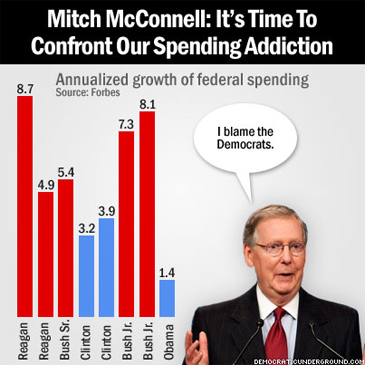 annualized growth of federal spending