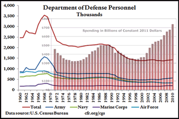 war is a racket