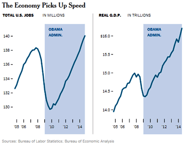 U.S. GDP chart