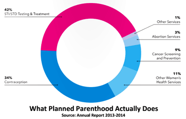 planned parenthood services