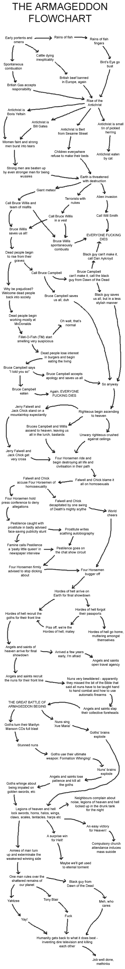 armageddon flowchart