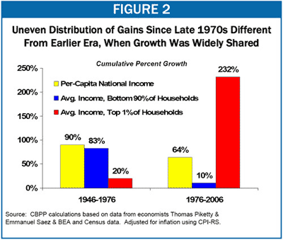 distribution of wealth