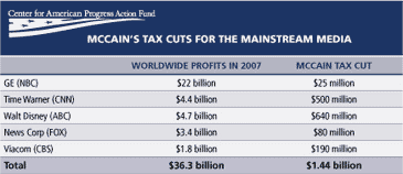 media tax cuts