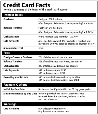 credit card facts